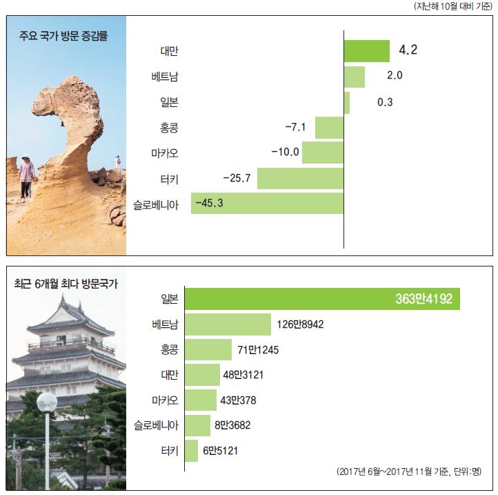 에디터 사진